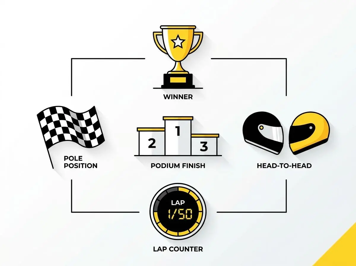 Iconos de mercados clave de apuestas de motor como ganador, podio y duelos
